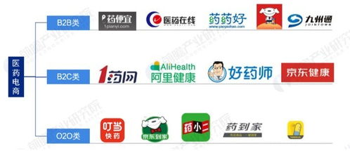 互聯網售藥崛起，實體藥店如何破局求生？