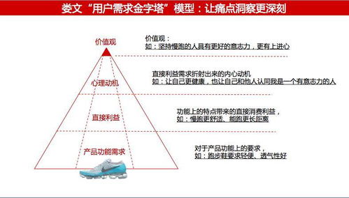 婁文精益互聯(lián)網(wǎng)營銷 中小創(chuàng)業(yè)企業(yè)互聯(lián)網(wǎng)營銷的正確姿勢(shì)