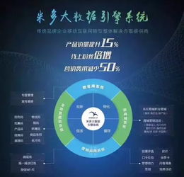 大數(shù)據(jù)電工 家的電器開啟紅包營銷模式的互聯(lián)網(wǎng)銷售新篇章