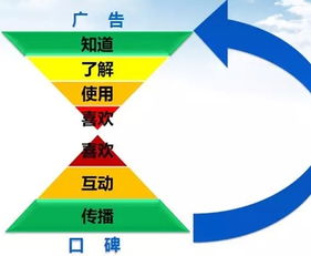 互聯(lián)網(wǎng)營銷專業(yè) 前景、課程與推薦院校