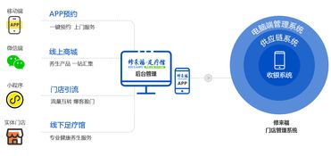 當(dāng)大健康遇上互聯(lián)網(wǎng) 修來福乘勢(shì)而上，掀起財(cái)富新浪潮