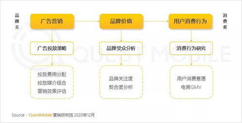 2020年中國互聯網流量增長態勢解析 全網月均MAU達11.55億，全年凈增1303萬