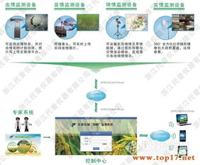 托普物聯(lián)網(wǎng)在農(nóng)林四情監(jiān)測中的應用、TPSQ參數(shù)、廠家報價及物聯(lián)網(wǎng)應用服務