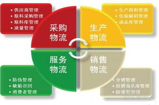 伊利集團物聯(lián)網(wǎng)雙向追溯系統(tǒng)的應用