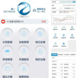 水產(chǎn)物聯(lián)網(wǎng) 引領水產(chǎn)養(yǎng)殖業(yè)的第四次革命