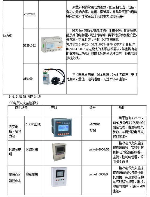 淺談生物制藥類企業(yè)安全供電系統(tǒng)的設計與應用 融合物聯(lián)網(wǎng)服務的新模式