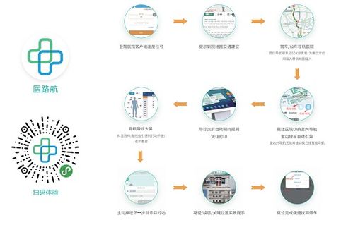 醫(yī)院導航系統(tǒng)選擇及物聯(lián)網(wǎng)應用服務參考建議