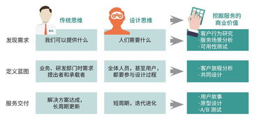 物聯網應用服務 觸手可及的智能生活，你準備好了嗎？
